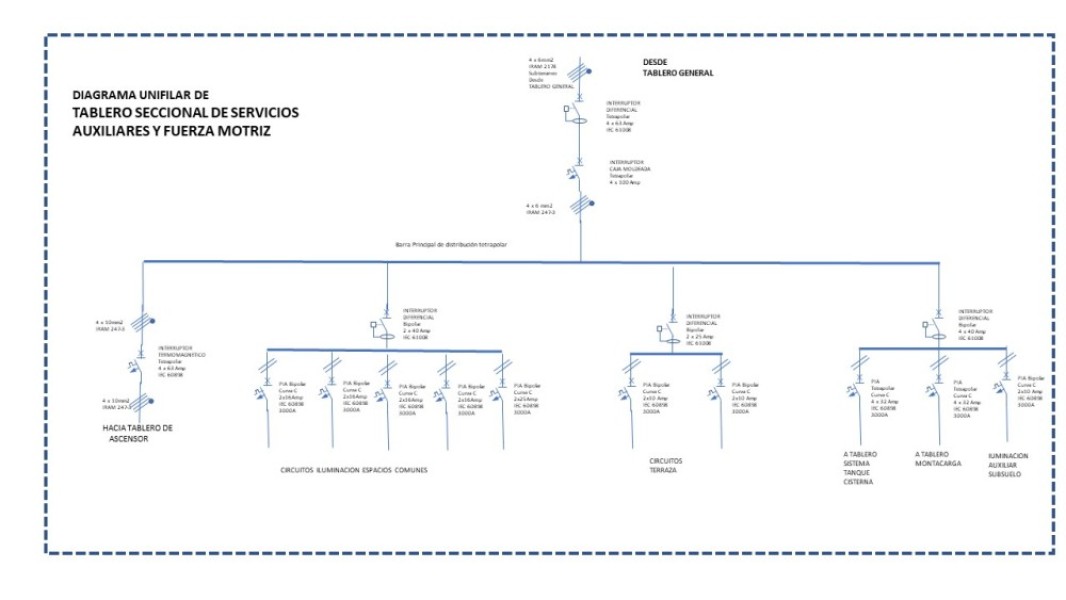 SERVICIOS DE INGENIERIA Y DISEÑO ELECTRICO