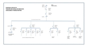SERVICIOS DE INGENIERIA Y DISEÑO ELECTRICO